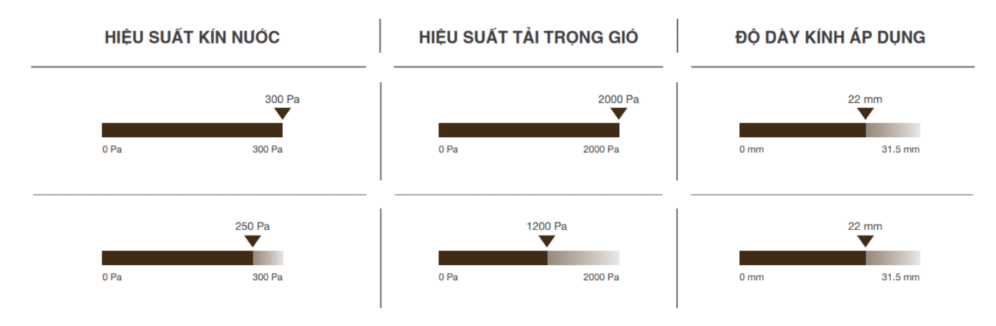 HỆ ATIS SERIES