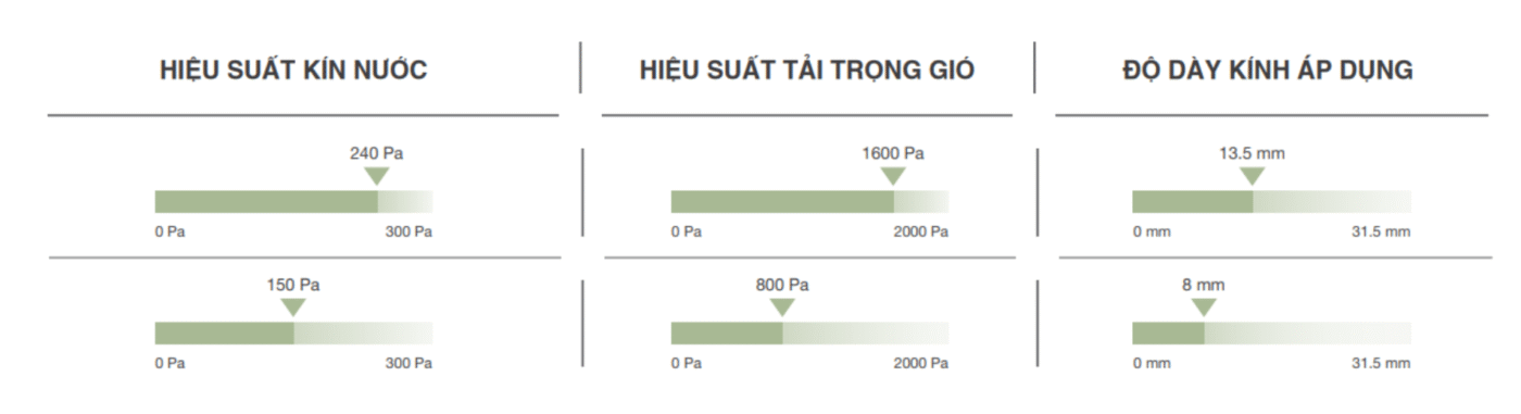 HỆ WE SERIES