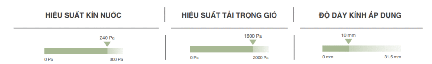 hệ NS TOSTEM