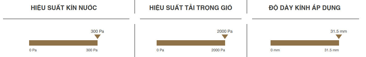 hiệu suất