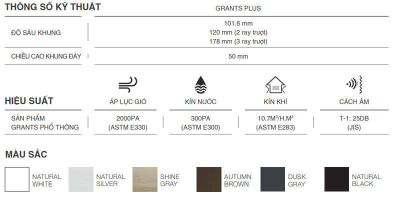 HỆ GRANTS PLUS