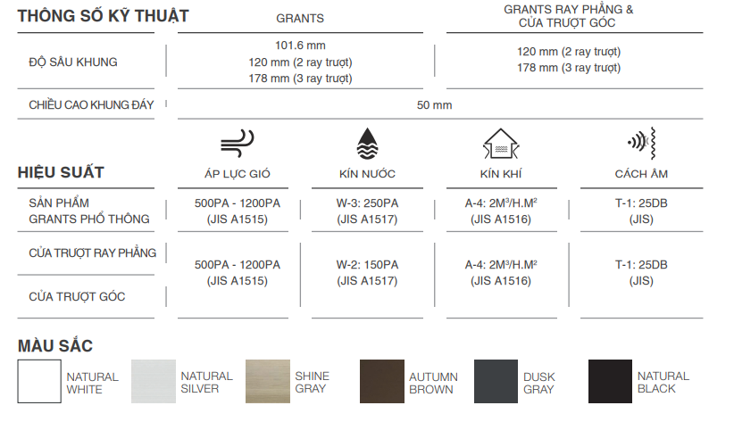 CỬA GRANTS