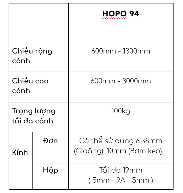 HOPO94