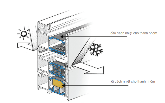 KINH NGHIỆM LỰA CHỌN CỬA CHỐNG ỒN HIỆU QUẢ?