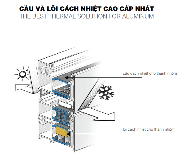 cầu cách nhiệt
