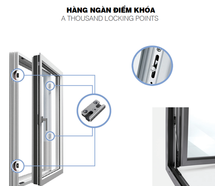 điểm khóa