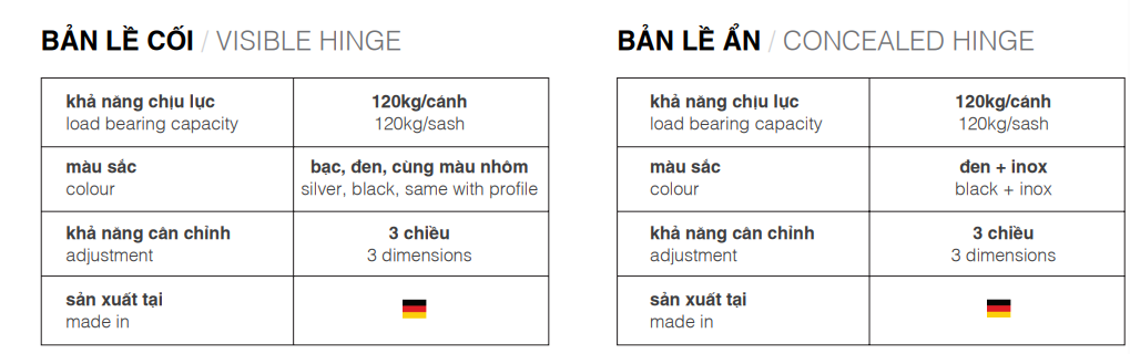 bản lề cửa nhôm