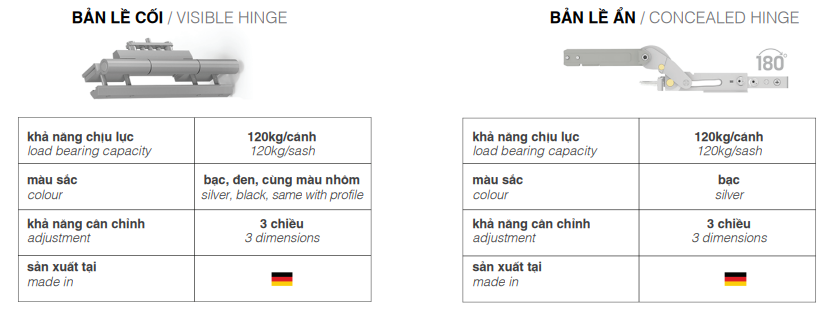 BẢN LỀ CỬA SỔ