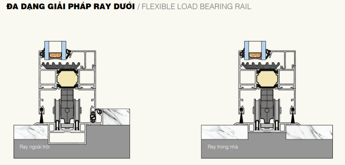 RAY TRƯỢT