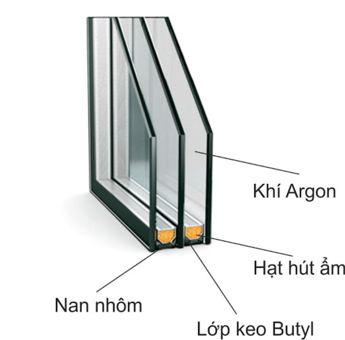 kính hộp